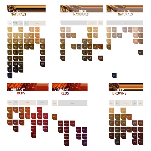 WELLA TINTURA KOLESTON PERFECT